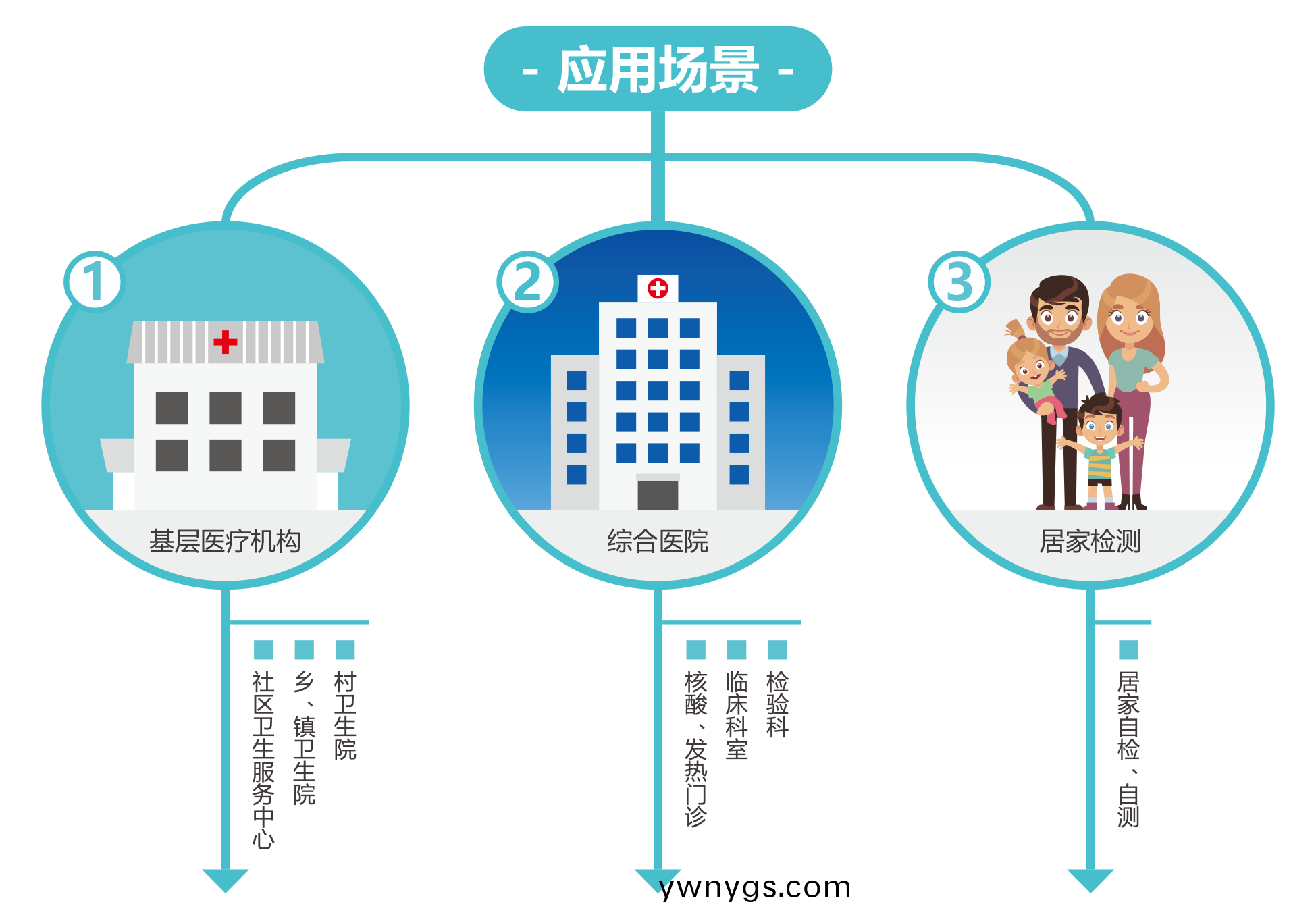 廣(guang)州(zhou)藍(lan)勃 | 新(xin)冠抗原檢測(ce)解決(jue)方案